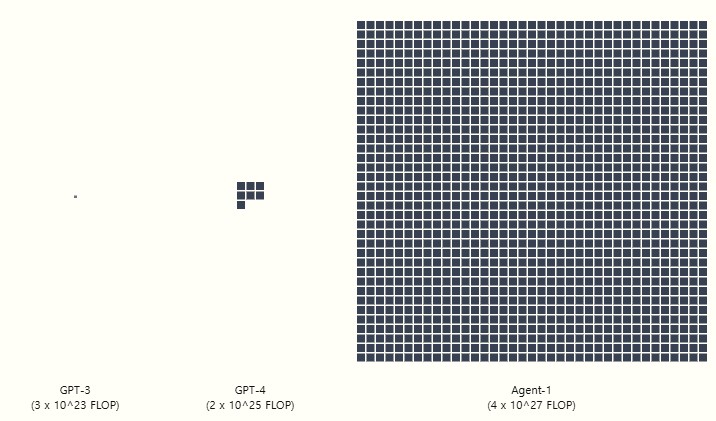 AI 모델별 연산력 이미지