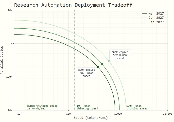 자동화 배포 트레이드오프 조사